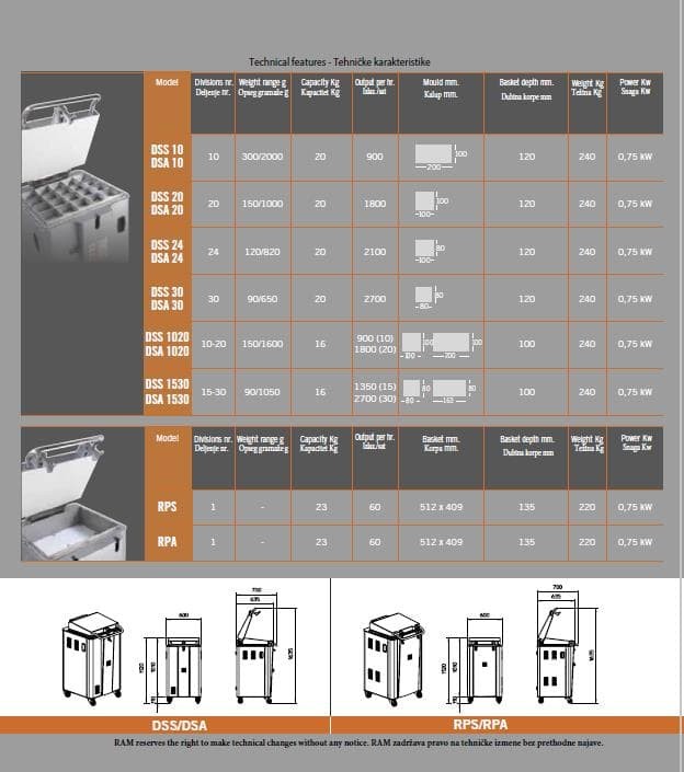 Delilica za testo RAM DSS/RPS DSS10 GRID