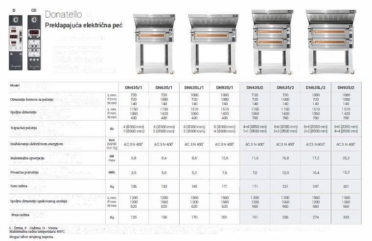 Pica pec Cuppone Donatello DN435/2D
