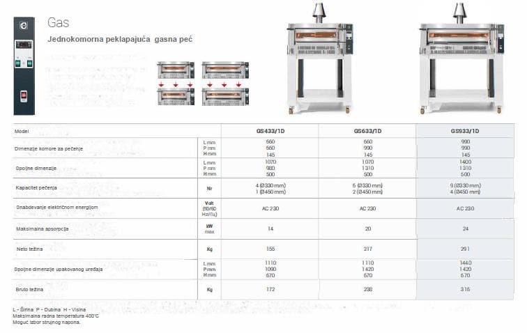 Pica pec na gas Cuppone GS433/1D