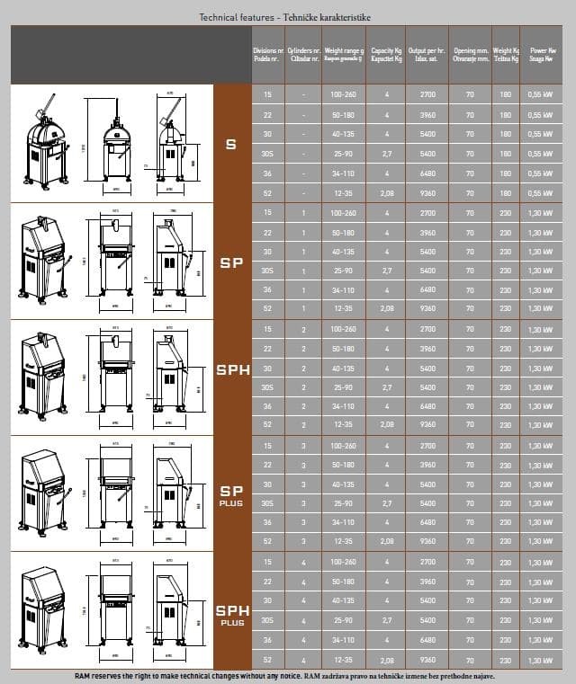 Zaobljena Delilica RAM SP Plus ¾ Automatski